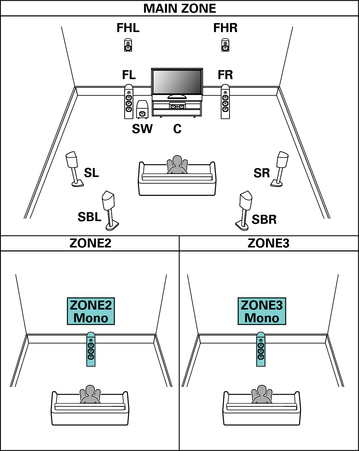 Pict SP Layout 7.1 1ch